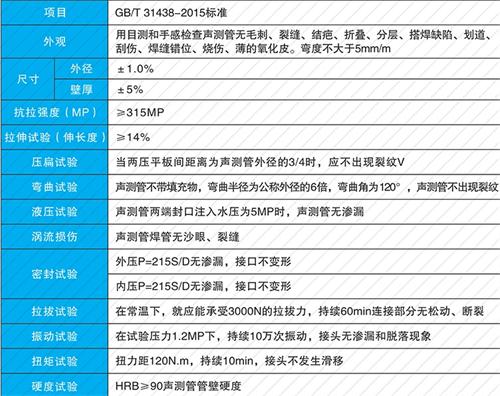即墨法兰式声测管现货性能特点